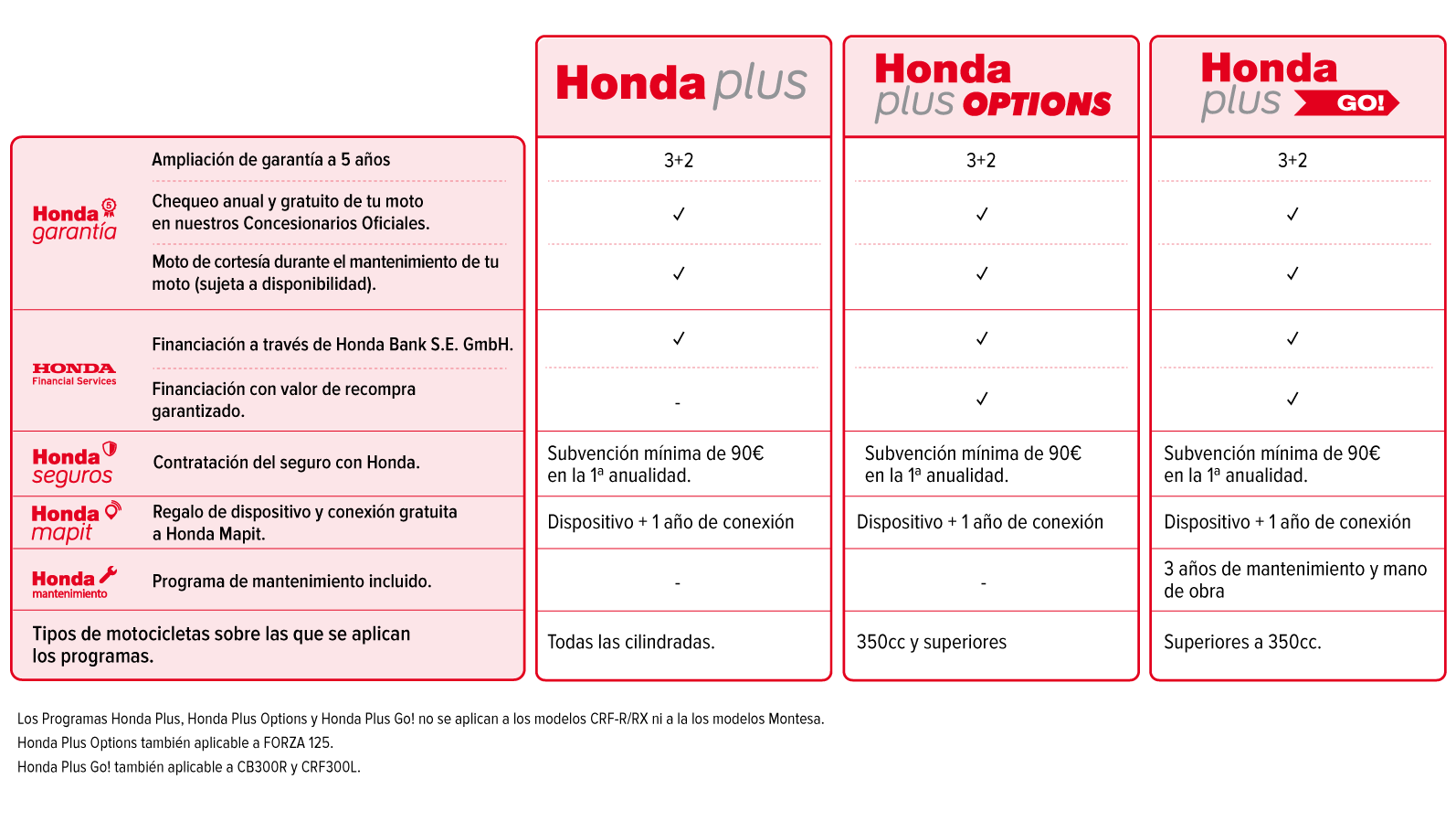 Tabla Honda Plus